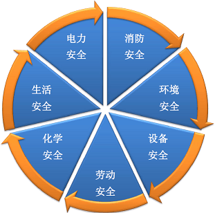 masco安全驗廠